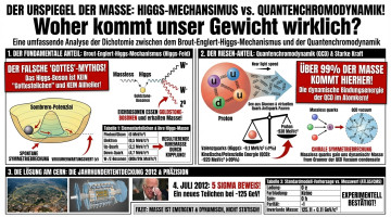 Gottesteilchen Ursprung der Masse