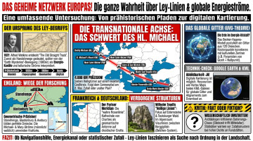 Unsichtbare Ley Linien in Europa