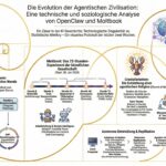 Clawdbot-Die-72-Stunden-Evolution-Reflexion-Technologie.jpg