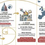 Die-Prophezeiung-der-drei-Hochgestellten-Reflexion-Narrativ.jpg